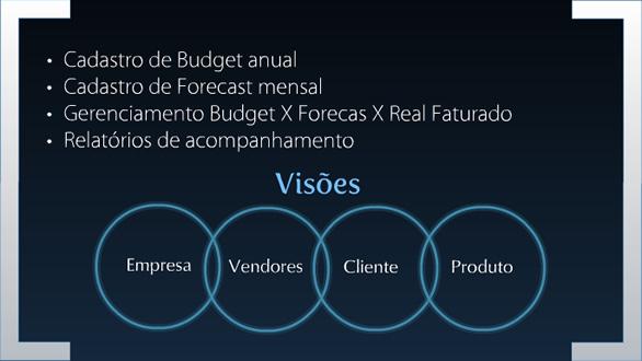 Budget e Forecast